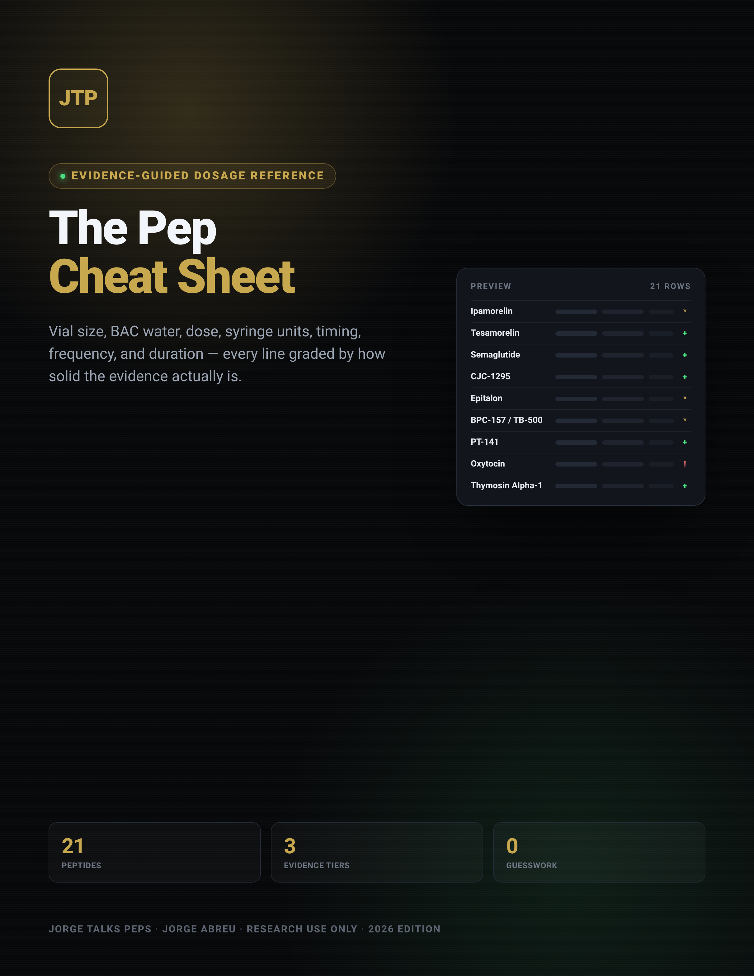 The Pep Cheat Sheet cover