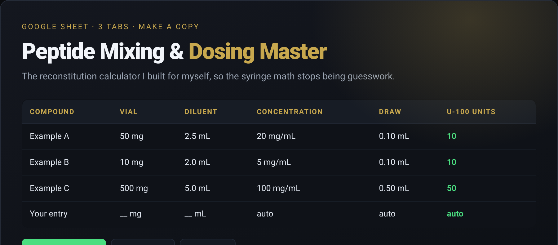 The Mixing and Dosing Master Sheet cover